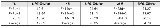 휨 실험체 압축강도