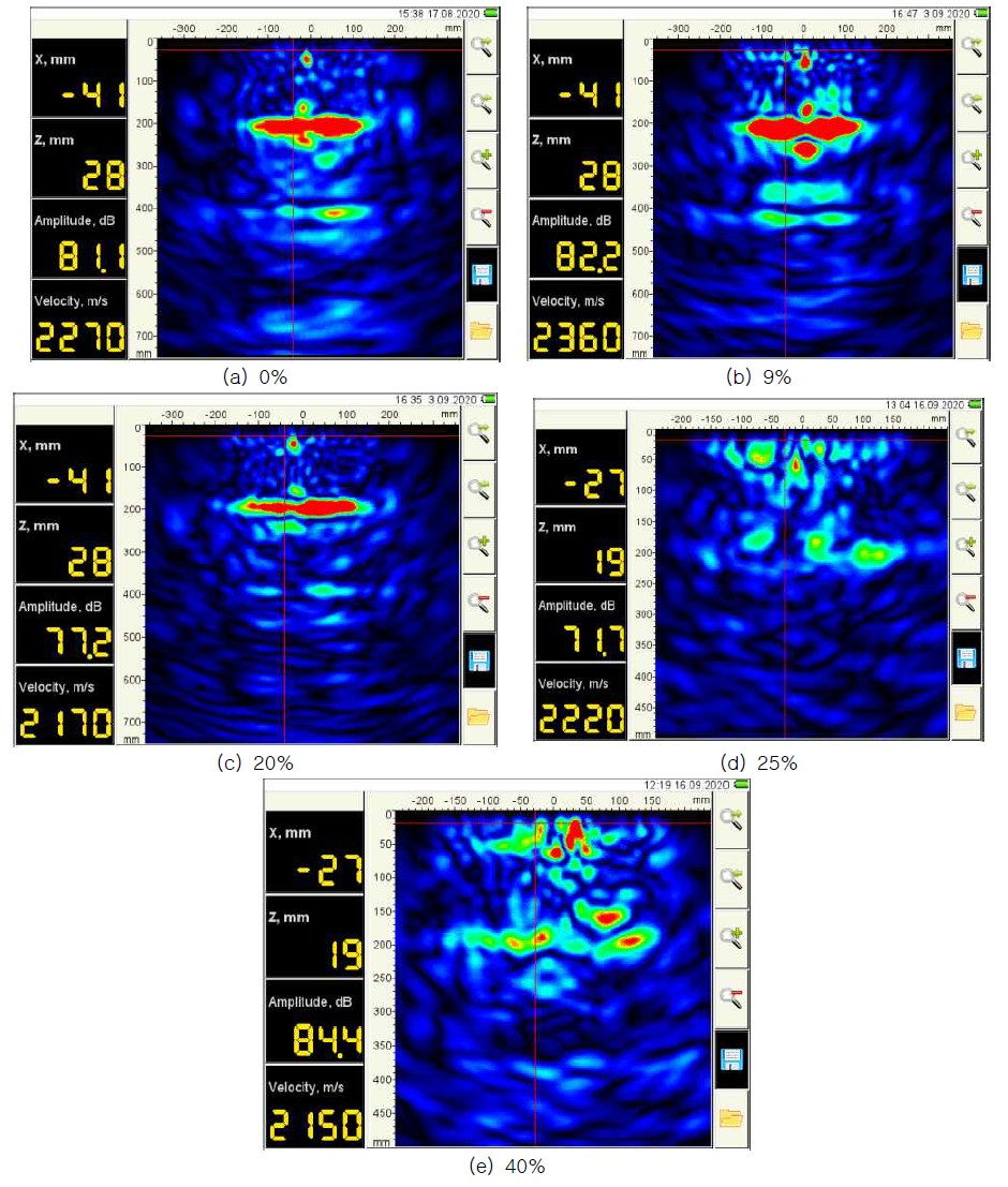 부식율 증가에 따른 전단파 토모그래피 이미지 변화