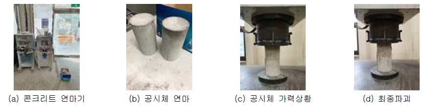 실험체 압축강도 과정