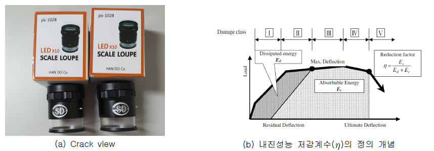 균열폭 측정기기 및 잔존에너지 성능 개념