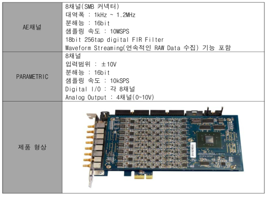 고속데이터 수집장치 상세 사양