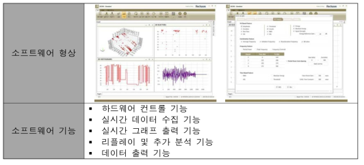 진단 소프트웨어 상세 사양