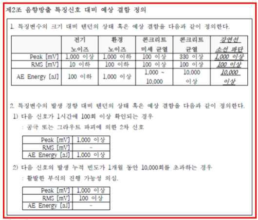 결함 별 신호 특징 분류 기준 – 유지관리 매뉴얼 발췌