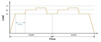 반복 하중 시험 계획