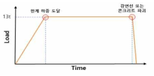 인장 파괴 시험 계획