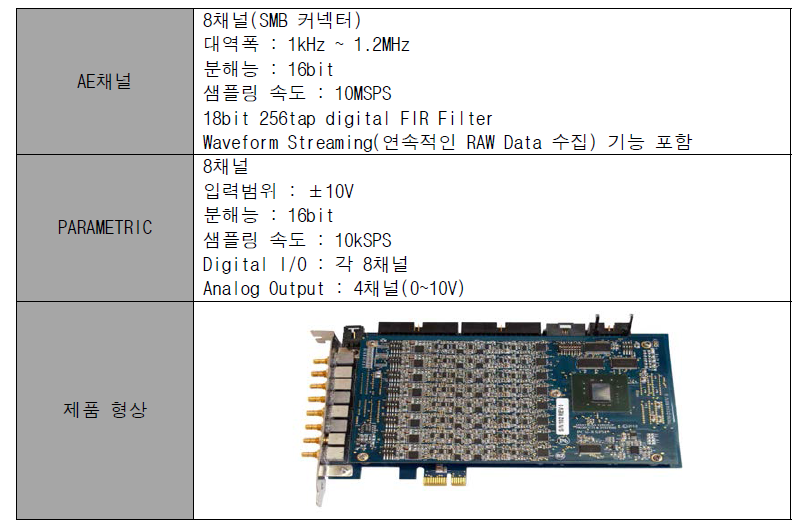 고속데이터 수집장치 사양