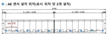 내부 긴장재 타입 센서 배치도