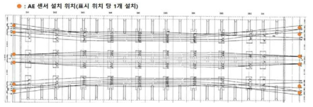 외부 긴장재 타입 센서 배치도