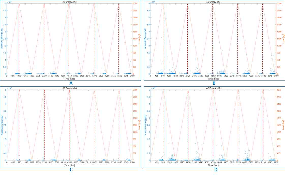 Absolute Energy Trend – 3ton Cycle