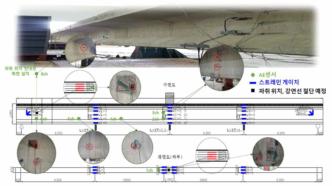 PSC 노후 교량 제원 및 센서 설치