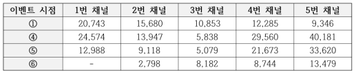 주요 이벤트 시점의 AE Energy [aJ]