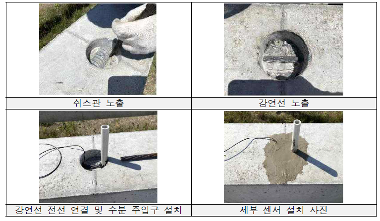 부식 촉진 실험의 전처리 작업