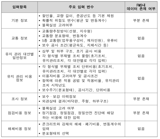 ProLCC 주요 입력 변수(예시)