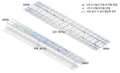 AE 센서 설치 위치