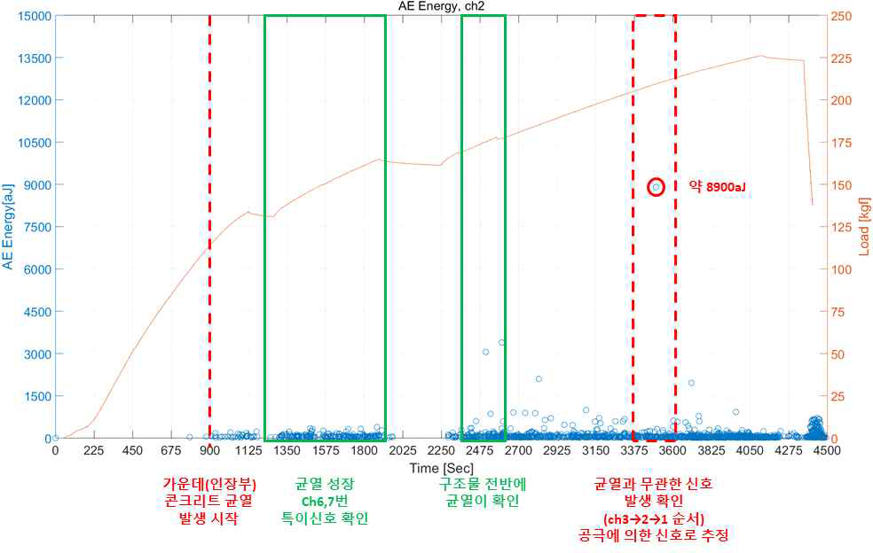 공극 의심 신호 계측 – 2번 채널