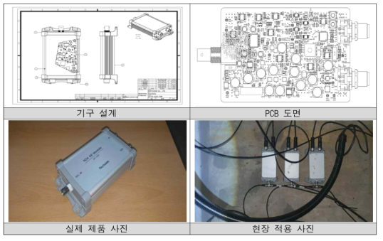 계측 단말 2차(최종) 개발 제품 사진