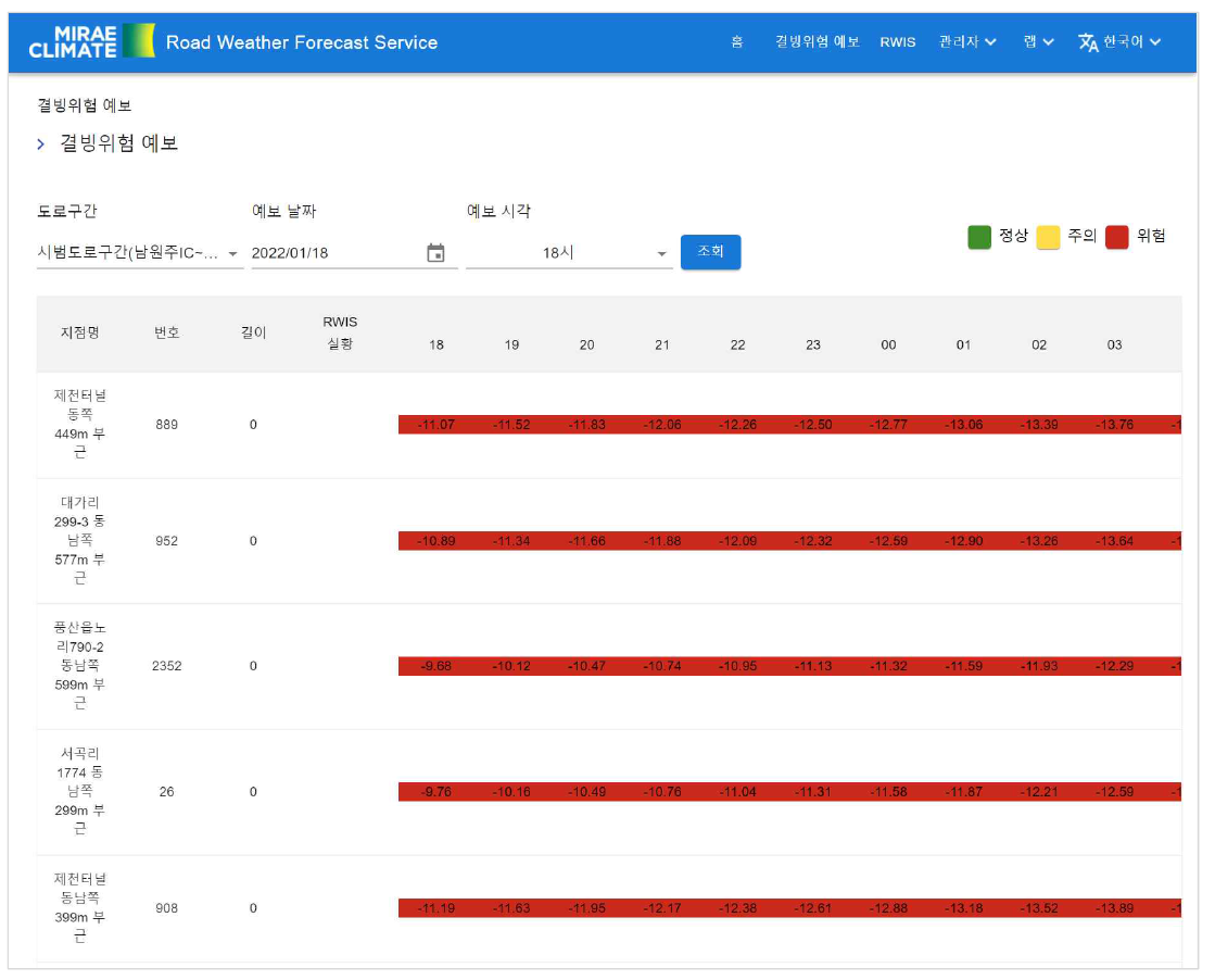 예·경보 시스템 노면 온도 예측 값 상세 조회