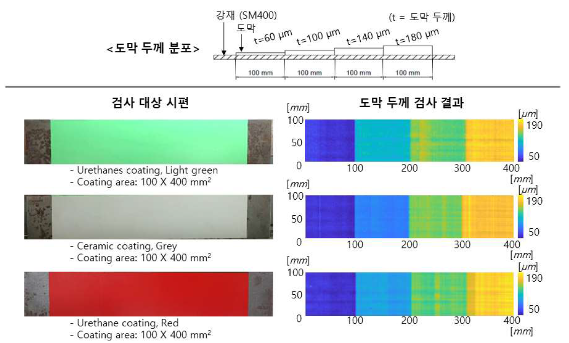 개발 열화상 시스템을 이용한 도막 두께 검사 결과