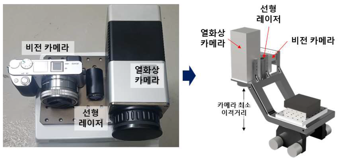 개발 이중 영상 시스템 개요 및 추후 프레임 부착 예시도