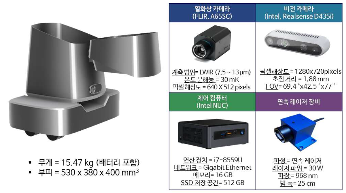 최종 시제품 및 사용 하드웨어