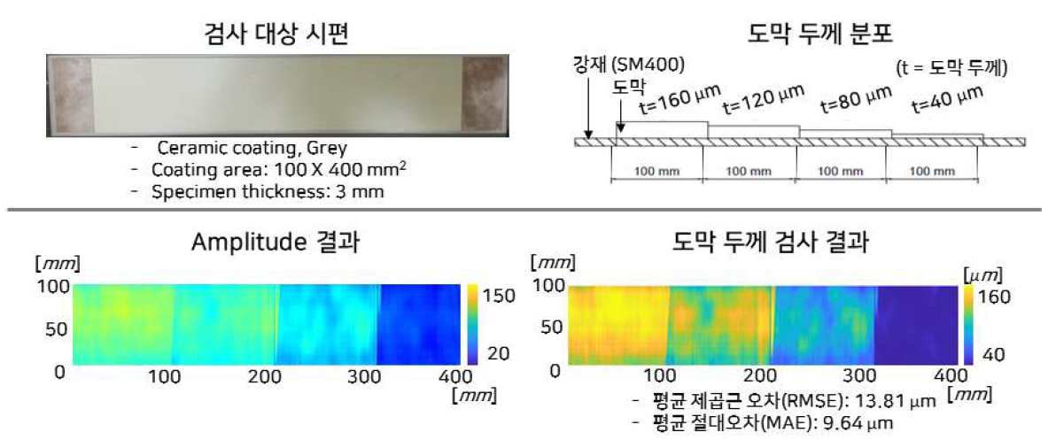 도막 두께 분포 시각화 및 정량화 결과