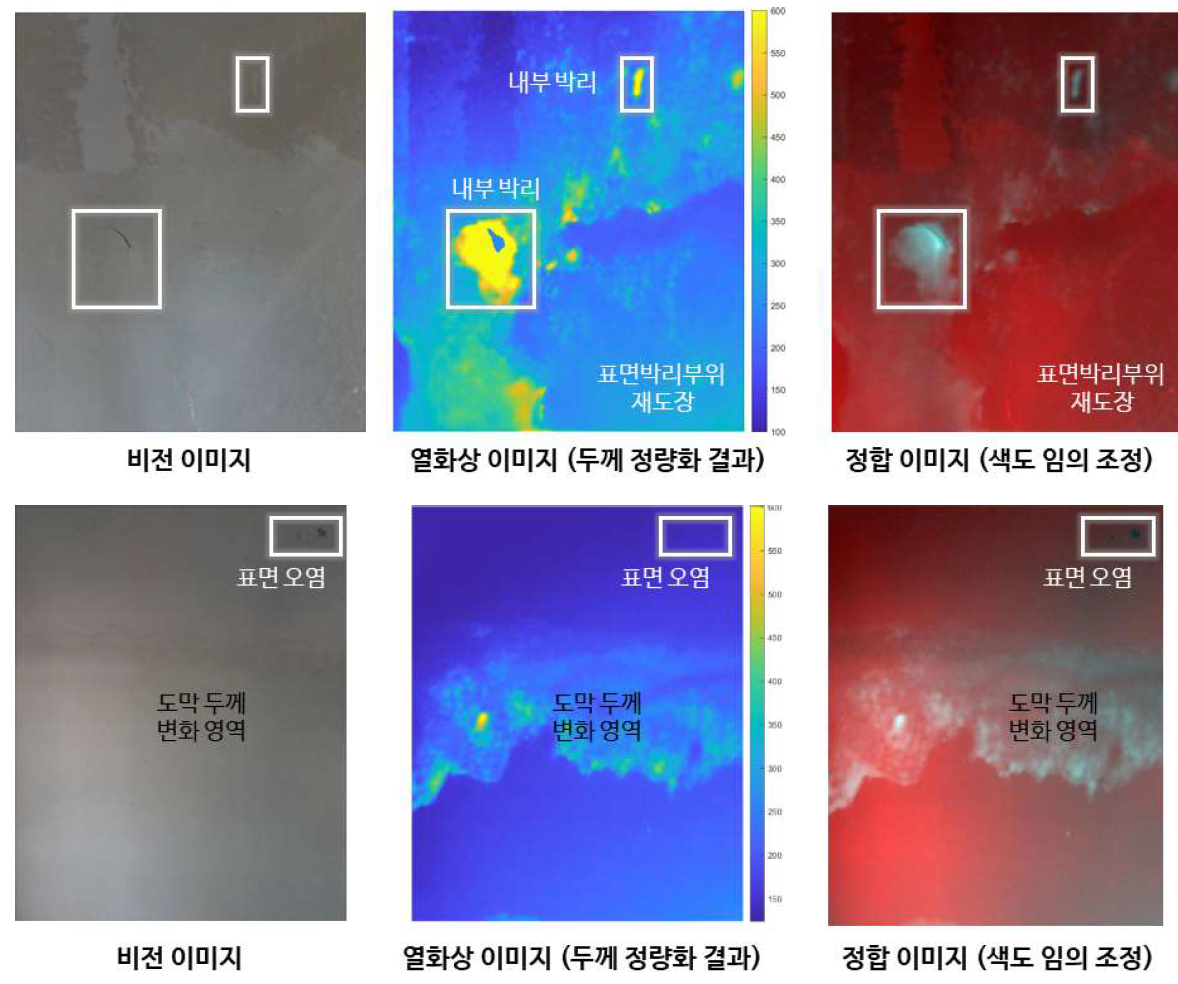 SK인천석유화학 현장실험 결과