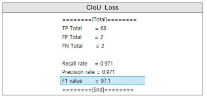 CIoU Loss과 배경 제거 알고리즘을 적용한 실험 결과