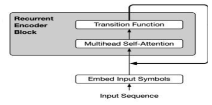 Cross-Layer parameter sharing의특징인 Recursive Transformer