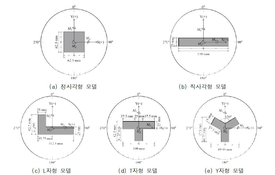 풍동실험을 위한 실험체 평면 형상 및 방위각 설정