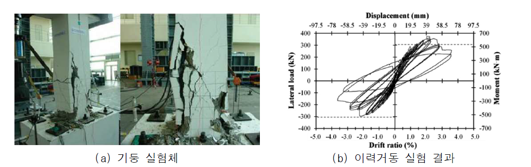 기둥의 극한하중 이력거동 실험