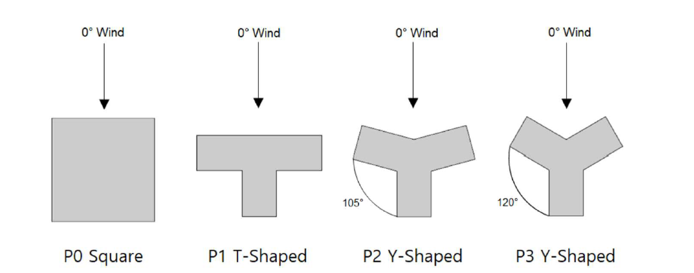 다양한 평면 건물의 CFD 해석 모델