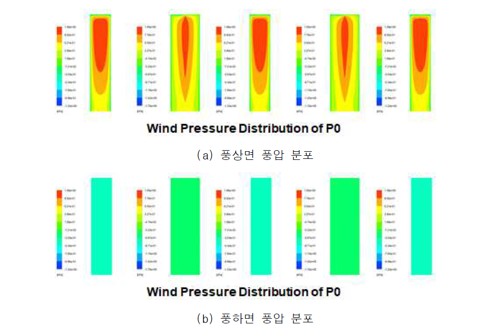 CFD 해석에 의한 풍압 분포