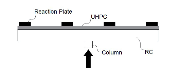 뚫림 전단 보강을 위한 UHPC 복합구조 슬래브
