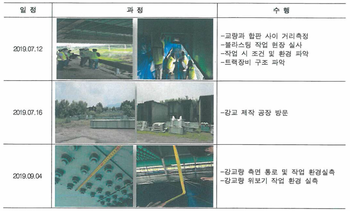 재도장 공사 현장 방문 일정