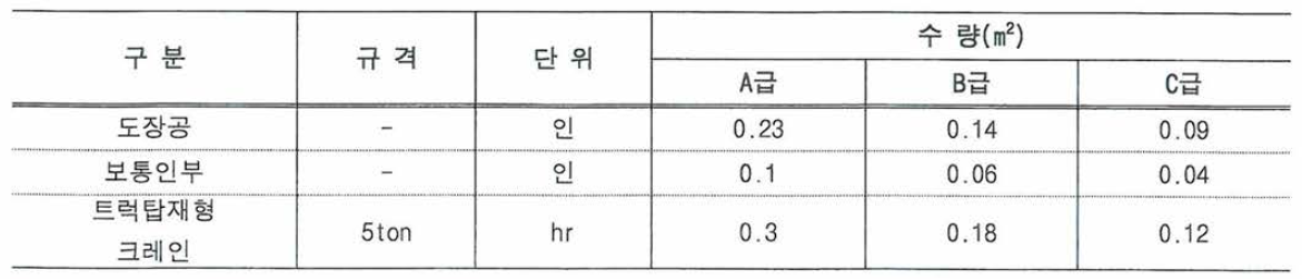 강교량 바탕면 처리품