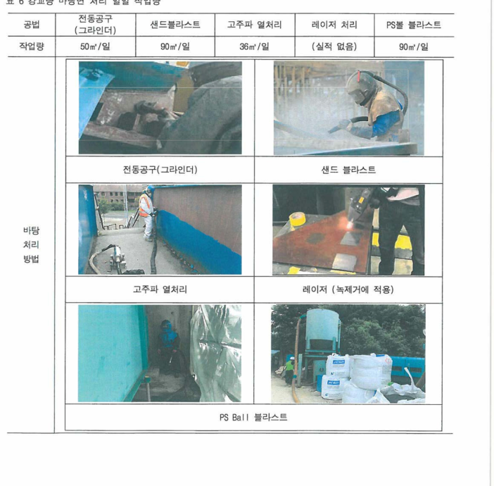 강교량 바탕면 처리 일일 작업량