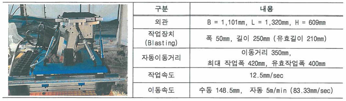 작업장치 제원