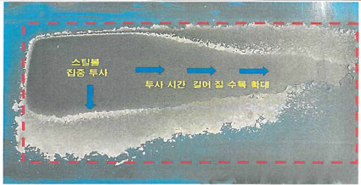 노출시간과 블라스트 면적