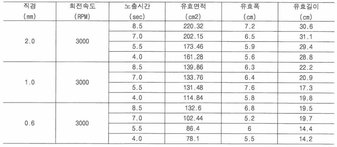 유효폭 유효길이 측정 결과