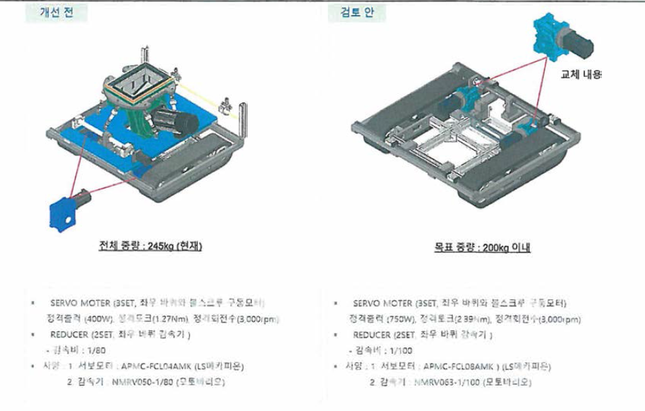 주행 모터 개선