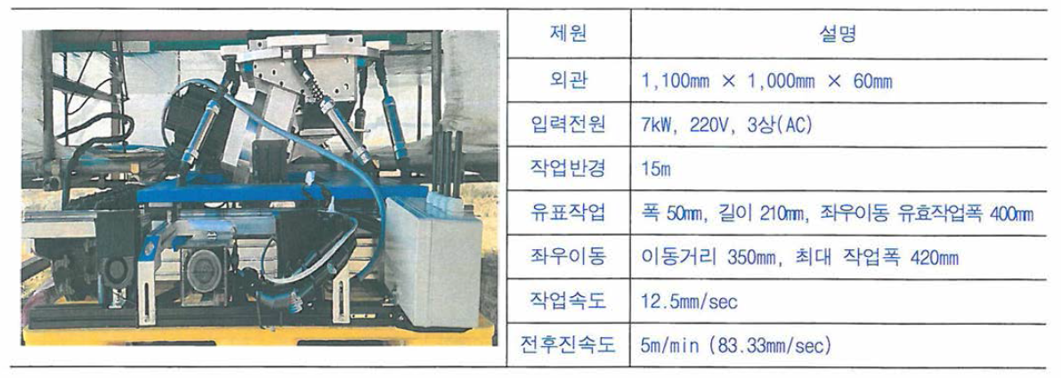 최종 제작된 강교 유지보수 장비 시제품에 대한 제원