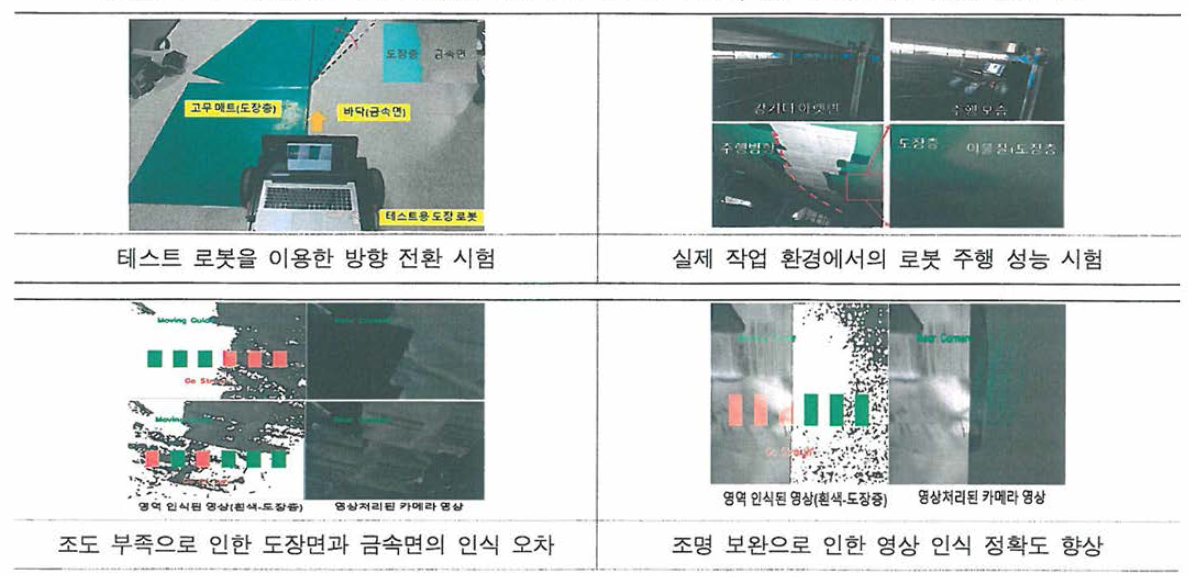 주행방향 가이드 기술 검증 시험