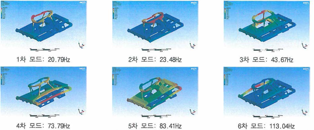 도장 장비 모달 해석 결과