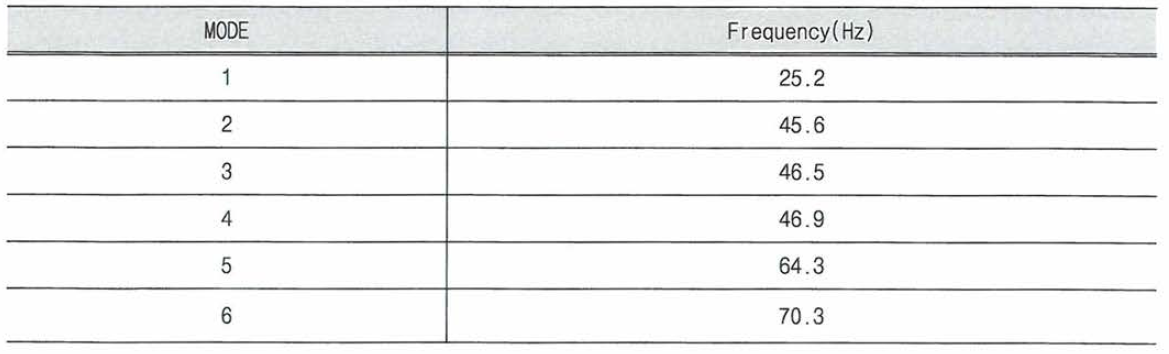 강교량 장비의 모달 해석 결과