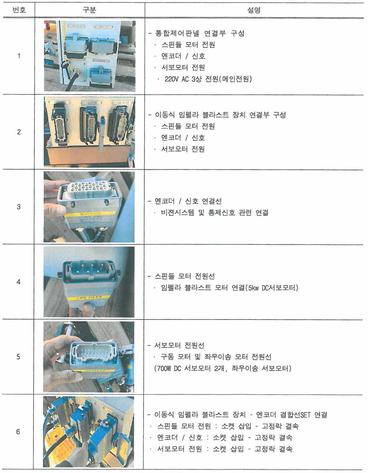 통합 제어 시스템