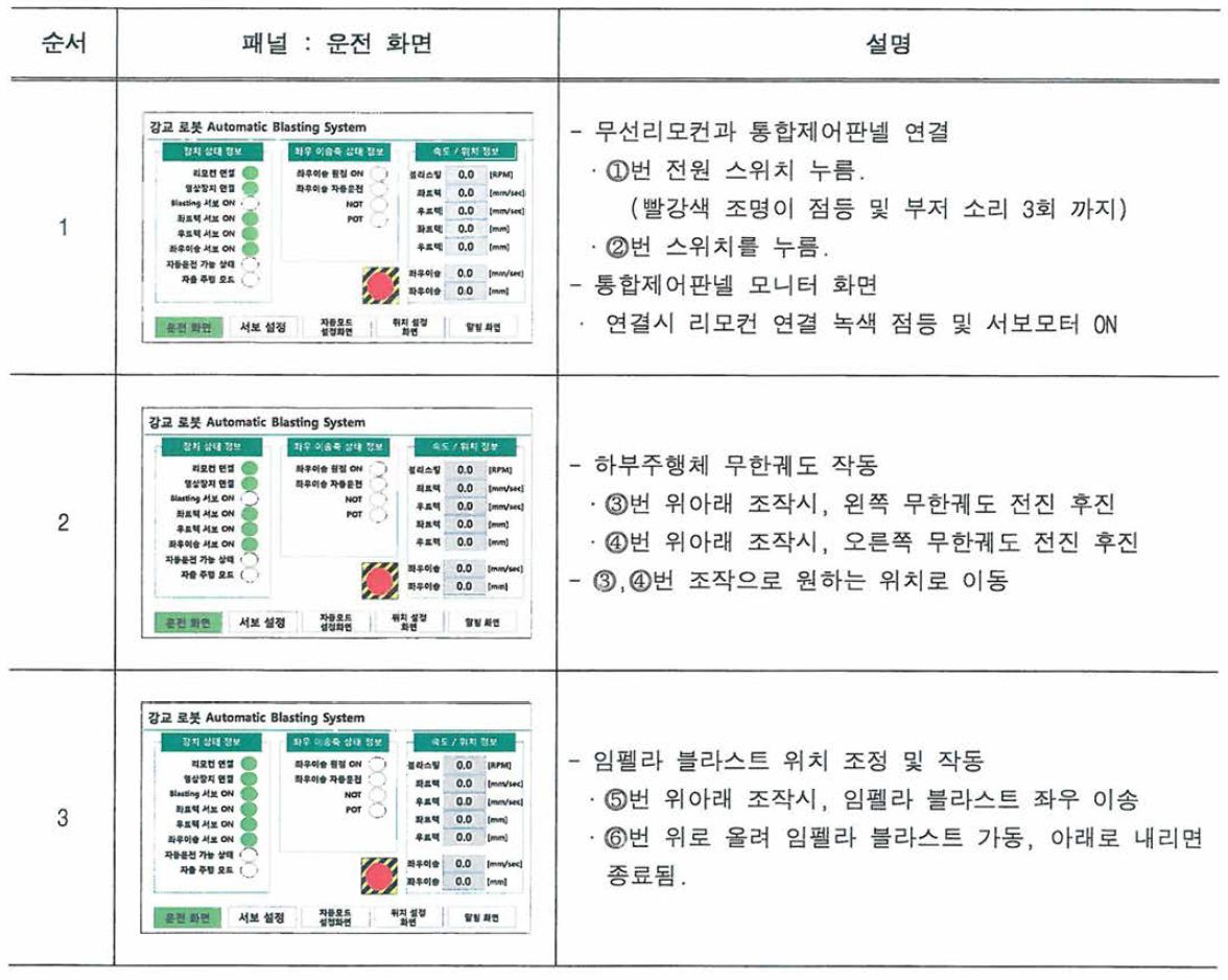 무선조종장치 설정 방법