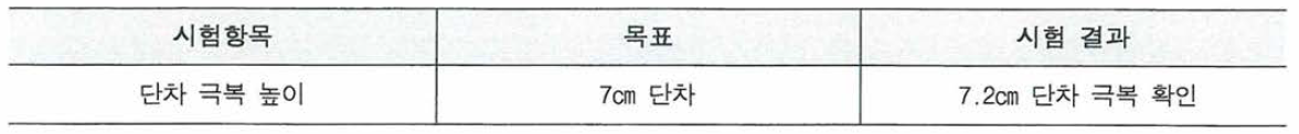 주항장치 2차 시제품 단차 극복 테스트 결과