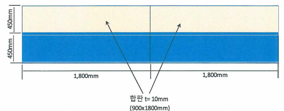 테스트베드내 비전시스템 평가위한 직진면 설치