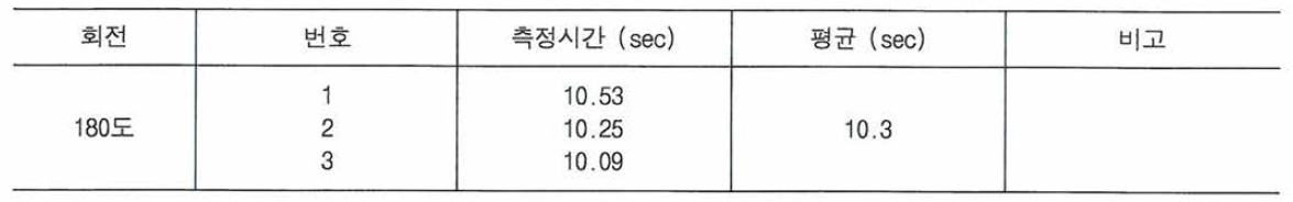 회전 성능 테스트