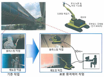 강교량 재도장 공사 로봇 예시